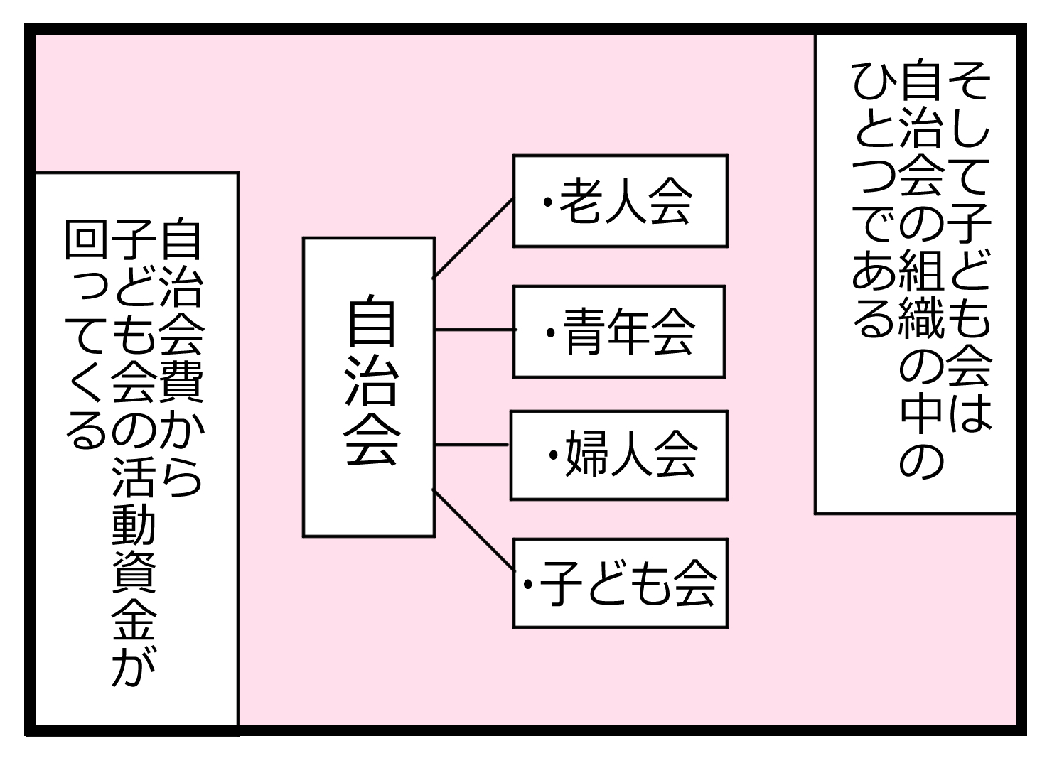 会長辞表000422